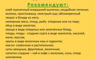 Острый холецистит