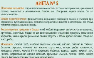 Хронический холецистит: причины развития, диагностика, лечение