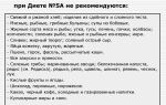 Калькулезный холецистит: симптомы и лечение