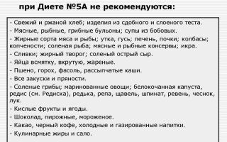 Калькулезный холецистит: симптомы и лечение