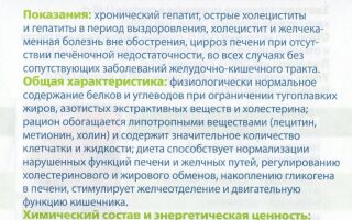 Холангит — что это такое у взрослых и детей