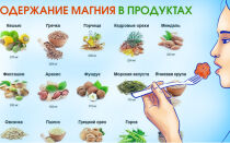 Желчегонные продукты — еда с желчегонным эффектом