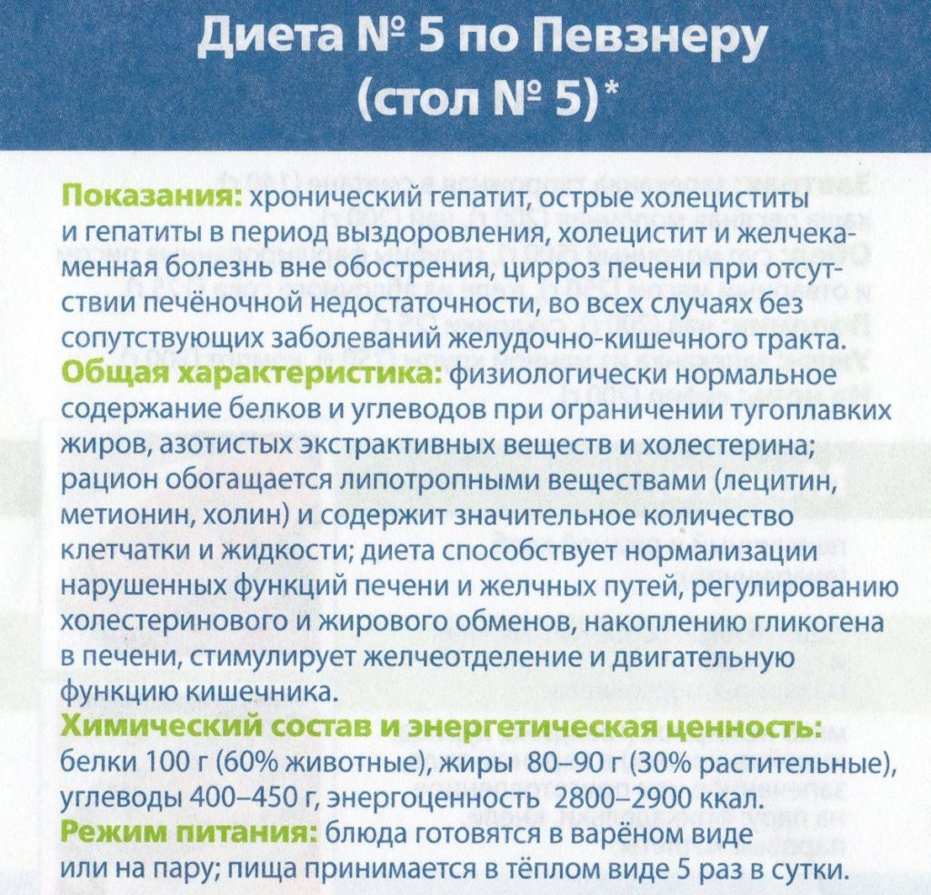 Диета при холецистите по певзнеру за месяц