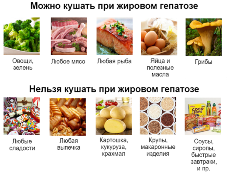 Панкреатит что можно кушать а что нельзя список продуктов таблица с фото