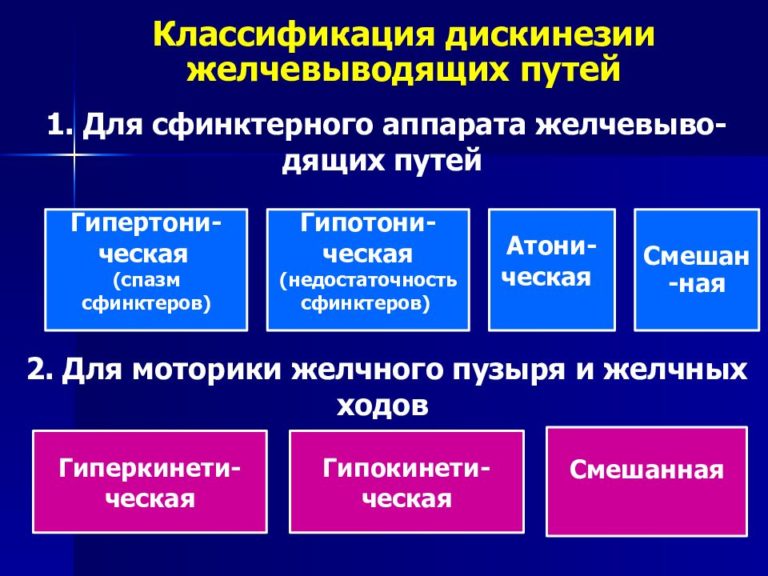 Дискинезия желчевыводящих путей у детей презентация